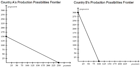 577_Country’s Production Possibilities Frontier.jpg
